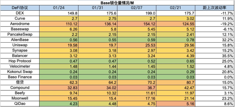 ETH Denver开幕在即，DEX板块普涨