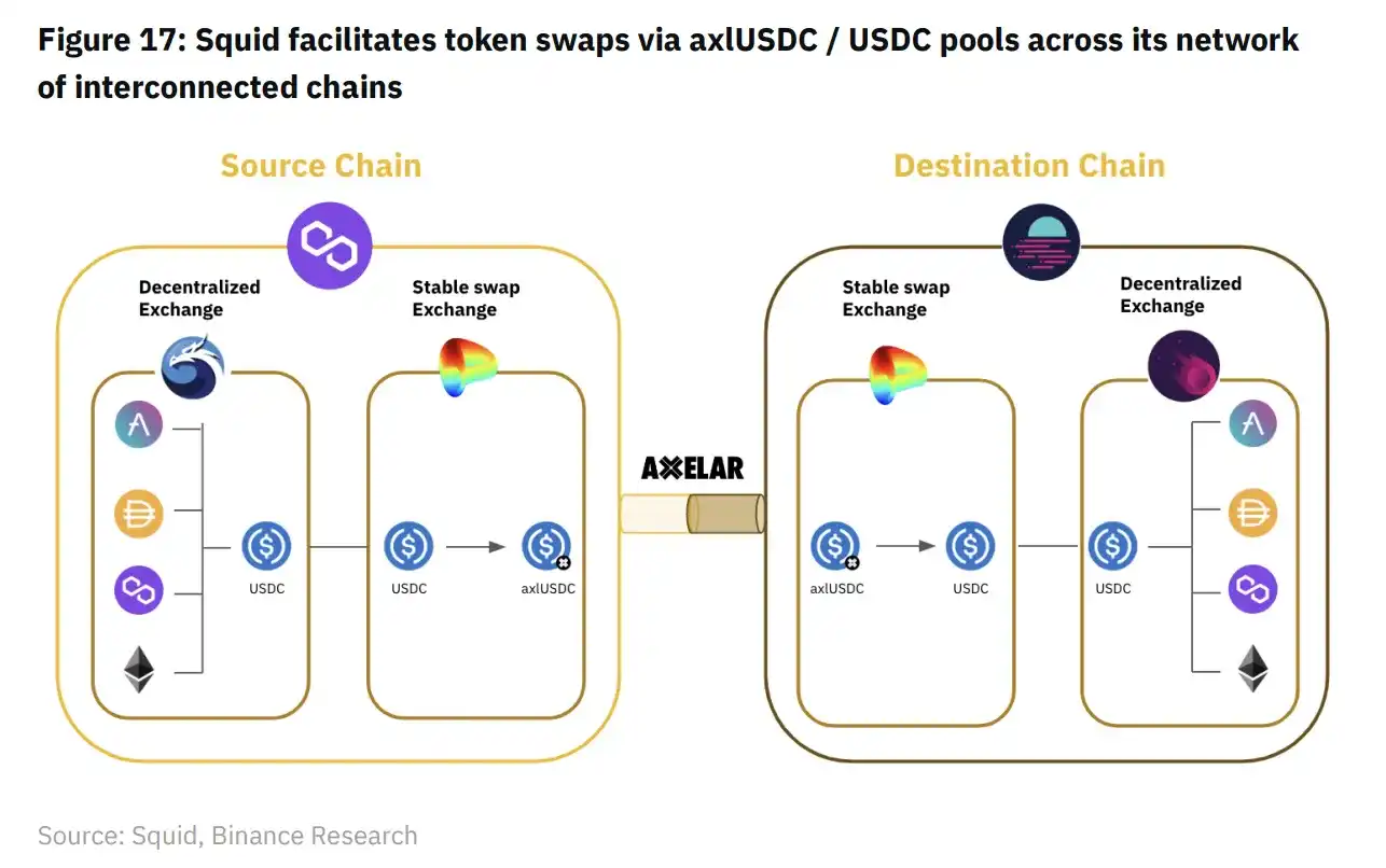 连接万链，Axelar如何推动加密互操作性的新前景？