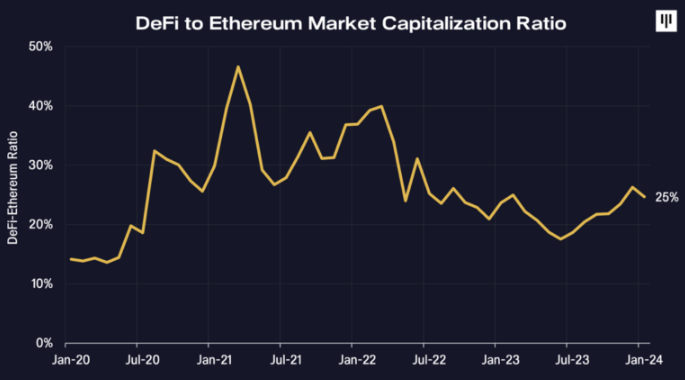 Pantera Capital：解锁比特币的潜力