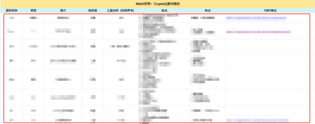 Web3世界会员服务