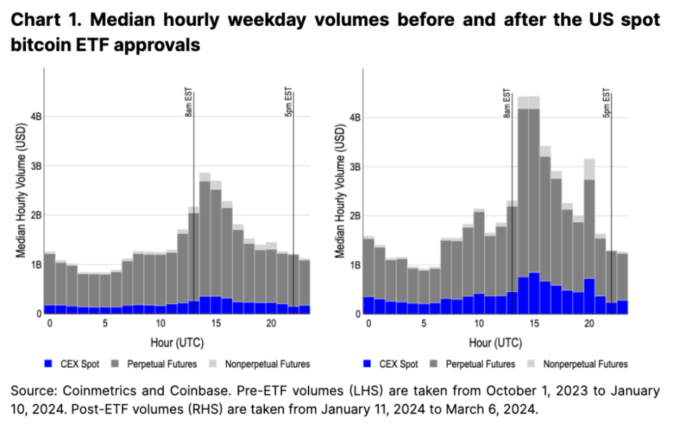 Coinbase:用数据说话,美国市场地位的崛起