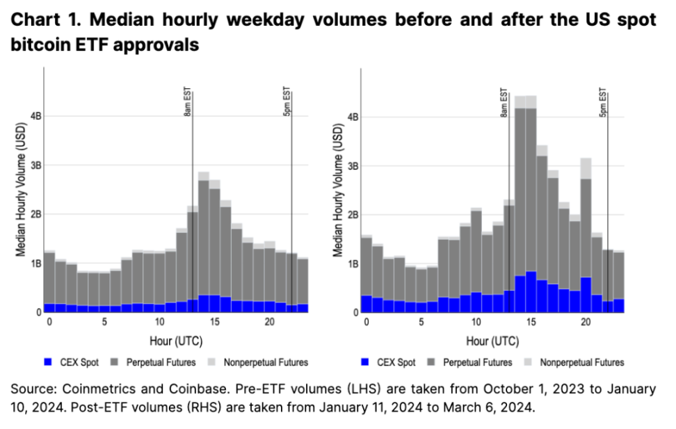 Coinbase：用数据说话，美国市场地位的崛起