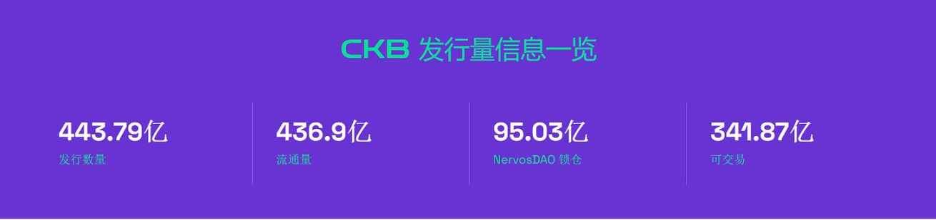 CKB转向比特币Layer2赛道,炒作还是机遇?