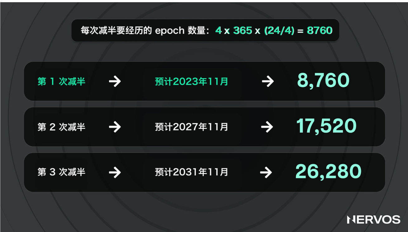 CKB转向比特币Layer2赛道,炒作还是机遇?