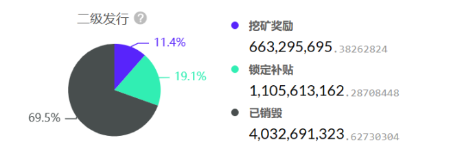 CKB转向比特币Layer2赛道,炒作还是机遇?