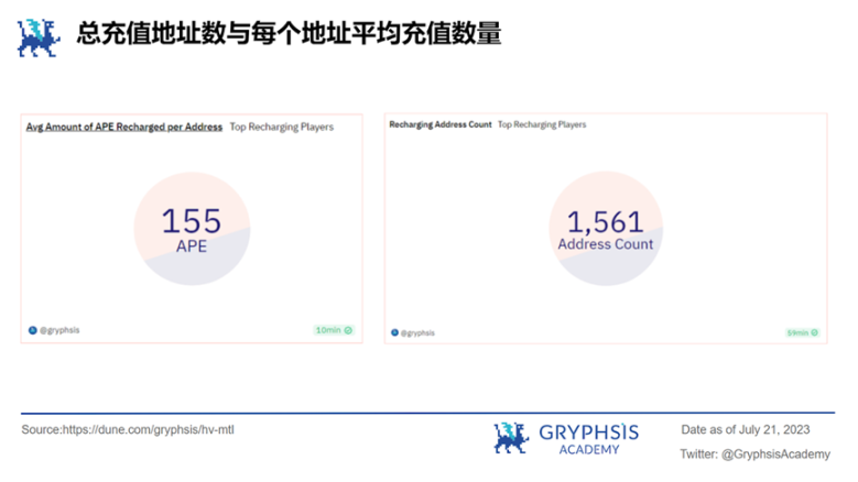 Yuga 游戏能成为 APE 的救命稻草吗？