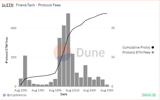 探索SocialFi：谁会引领下一次社交革命？