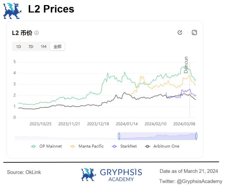 深入解析坎昆升级：数据与投资视角