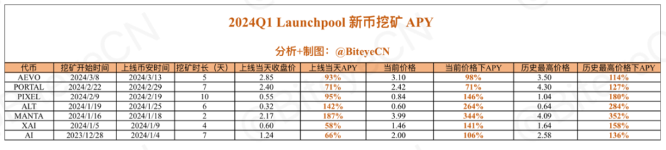 解析牛市金铲子BNB的财富密码