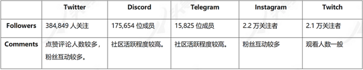 头等仓：公测将至！全面解析3A链游大作Illuvium