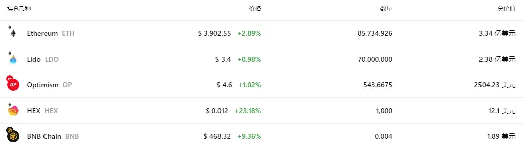 一览a16z Crypto等12个巨鲸链上地址持仓及特点