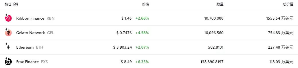 一览a16z Crypto等12个巨鲸链上地址持仓及特点