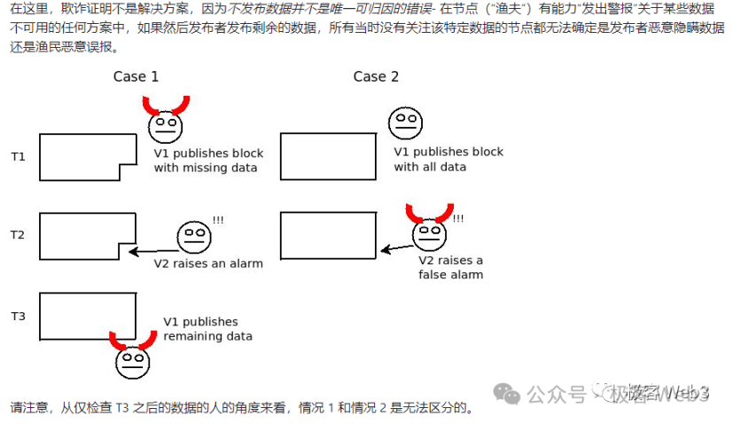 解析B^2新版技术路线图:比特币链下DA与验证层的必要性