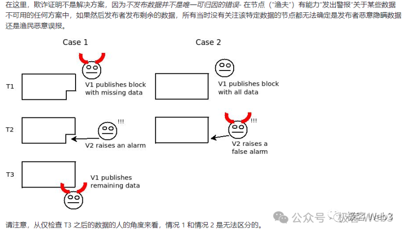 解析B^2新版技术路线图：比特币链下DA与验证层的必要性