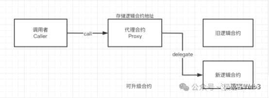 解读Starknet智能合约模型与原生AA：特立独行的技术巨匠