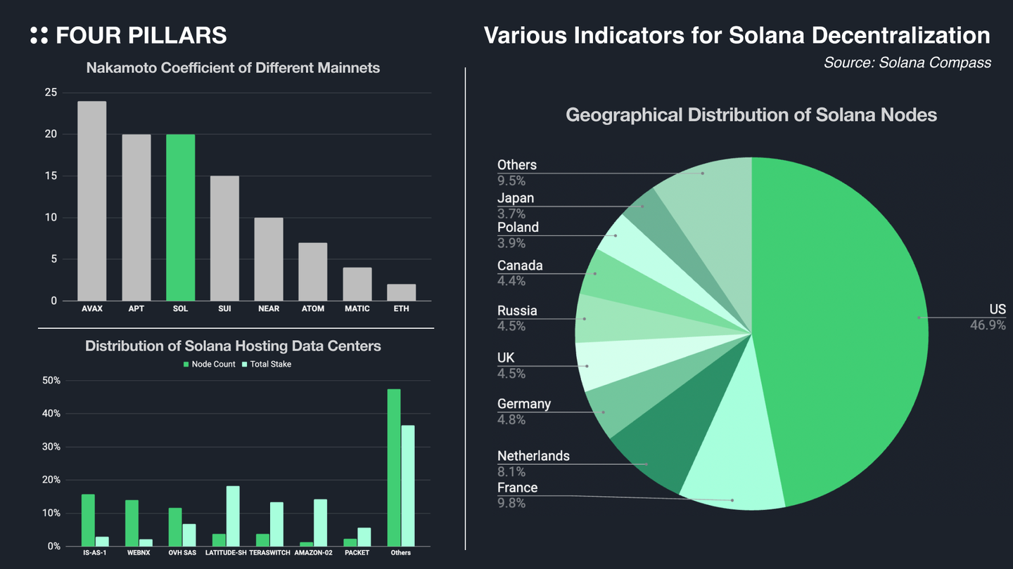 Solana终极研报：像Apple，但又不同于Apple