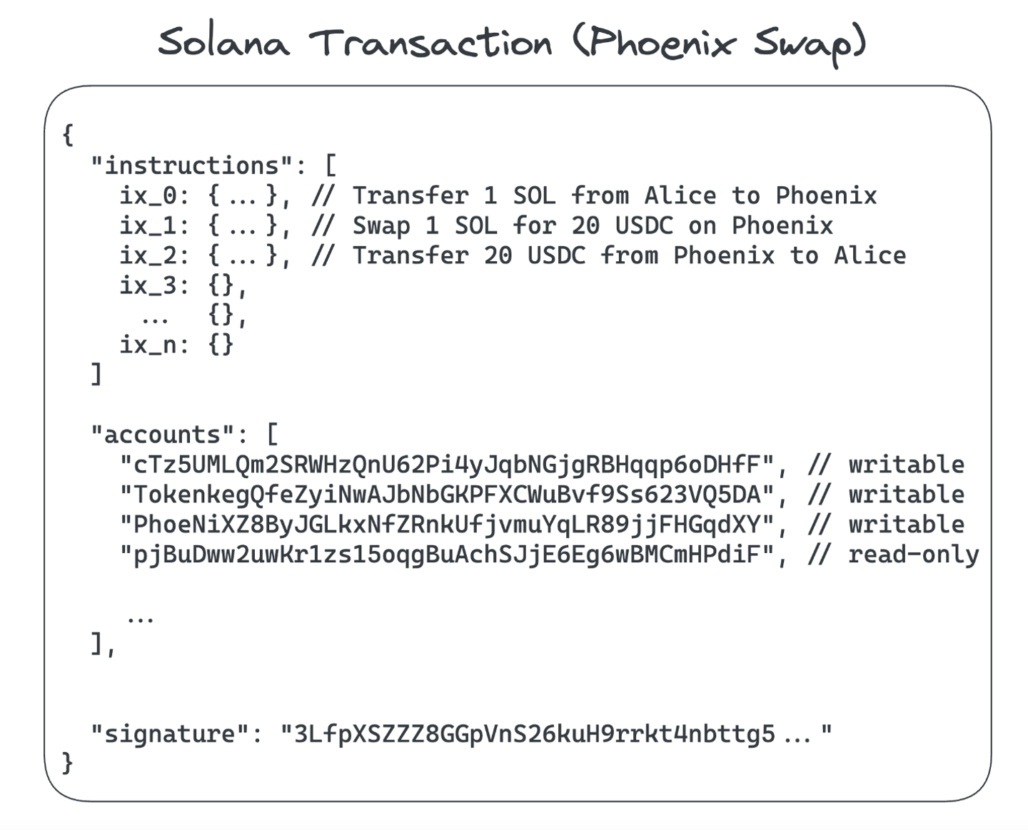 Solana终极研报：像Apple，但又不同于Apple