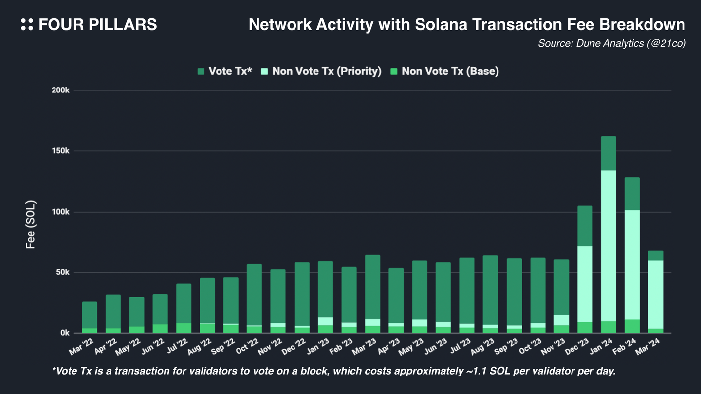 Solana终极研报：像Apple，但又不同于Apple
