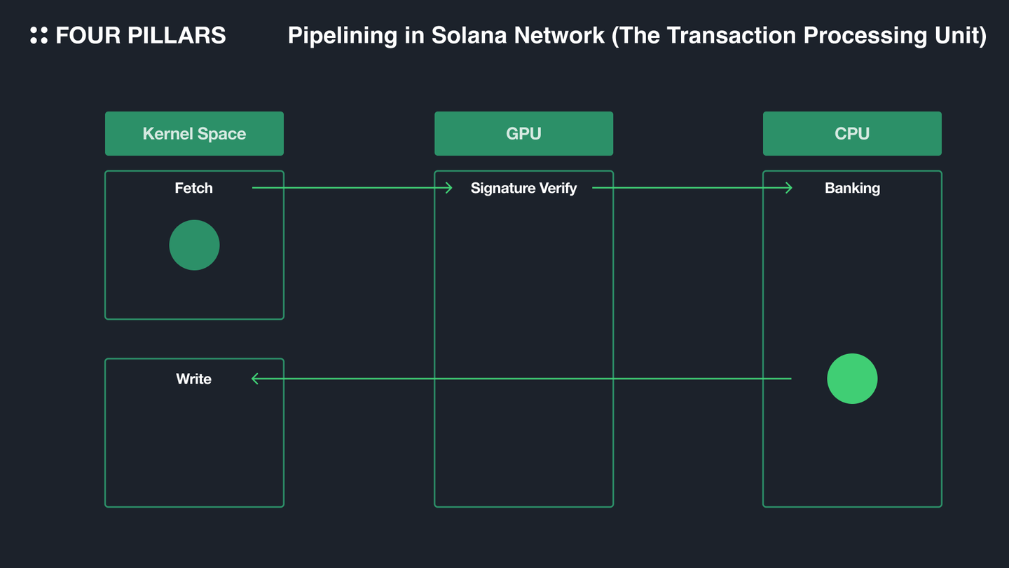 Solana终极研报：像Apple，但又不同于Apple