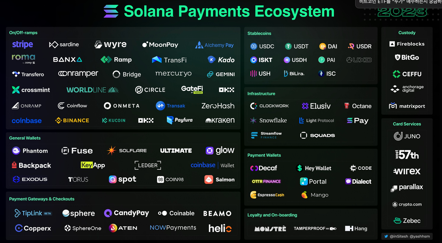 Solana终极研报：像Apple，但又不同于Apple