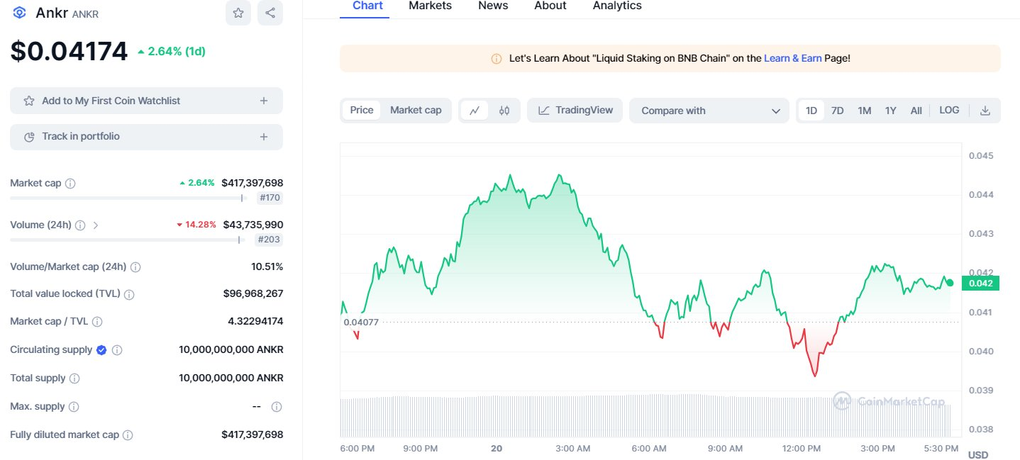 解析Ankr：做比特币的LIDO，被低估的流动性质押潜力