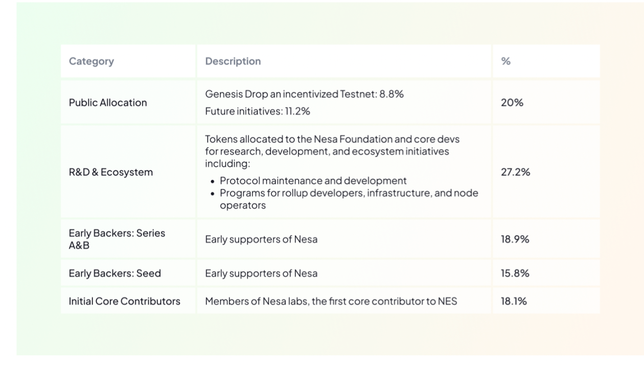 一览Binance Labs第7季MVB加速器计划13个入选项目