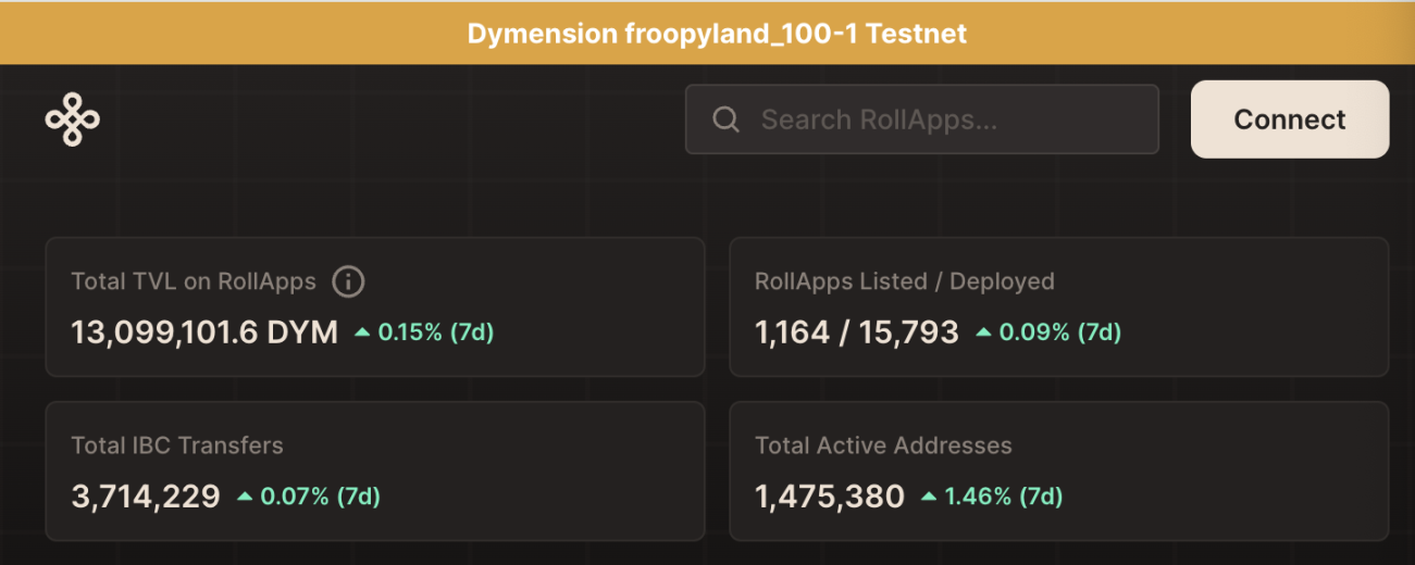 Dymension「选秀季」来临，RollApp空投与Web3杀手级应用的诞生？