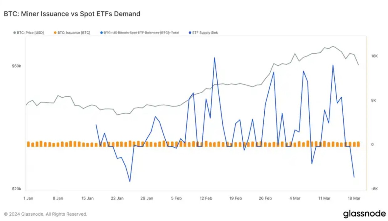 深度解析：减半与ETF对比特币的真实影响