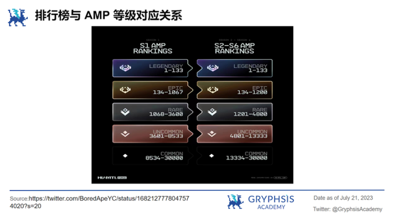 Yuga 游戏能成为 APE 的救命稻草吗？