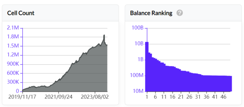 LD Capital：Nervos Network，UTXO同构的BTC L2