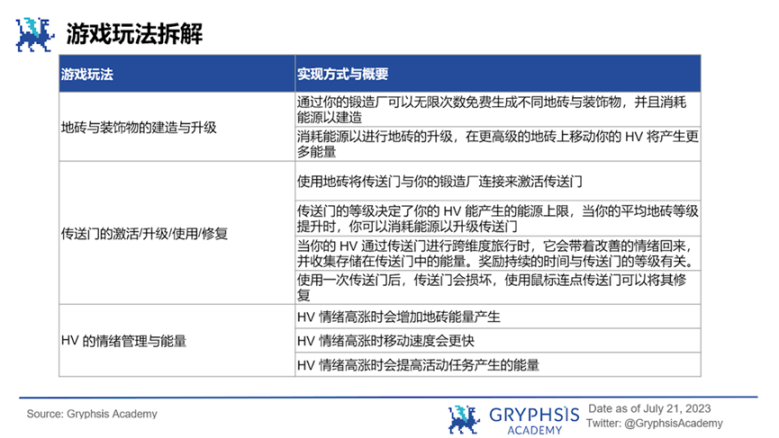 Yuga 游戏能成为 APE 的救命稻草吗？