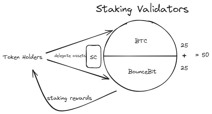 BTC L2 Summer？一览主流比特币二层协议特点及优缺点