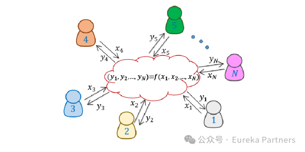 详解Singularity：透明区块链上的隐私交易