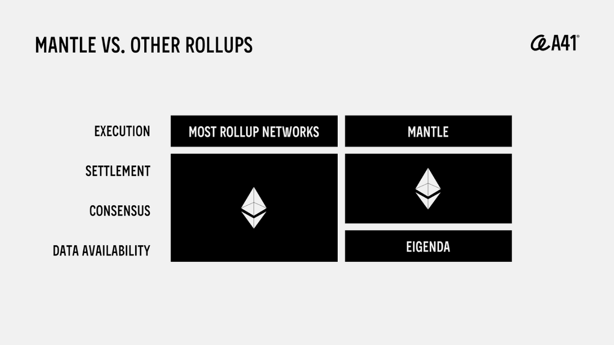 一文读懂Eclipse：可定制的Rollup解决方案