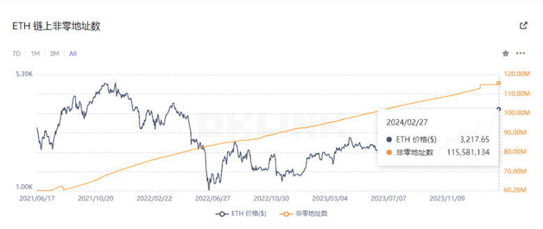 Telegram广告将以TON支付，对TON将带来多大的影响？