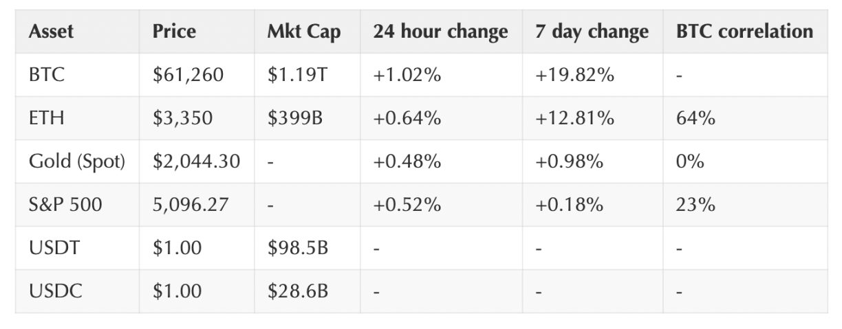 Coinbase: 强劲势头是否可持续？