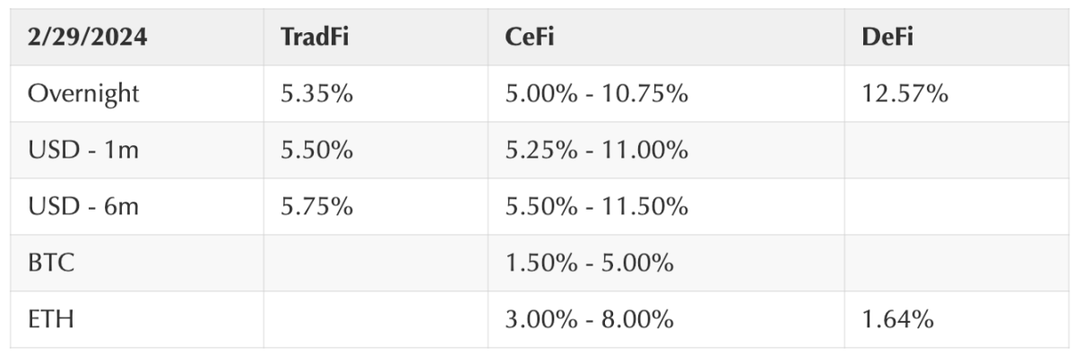 Coinbase: 强劲势头是否可持续？