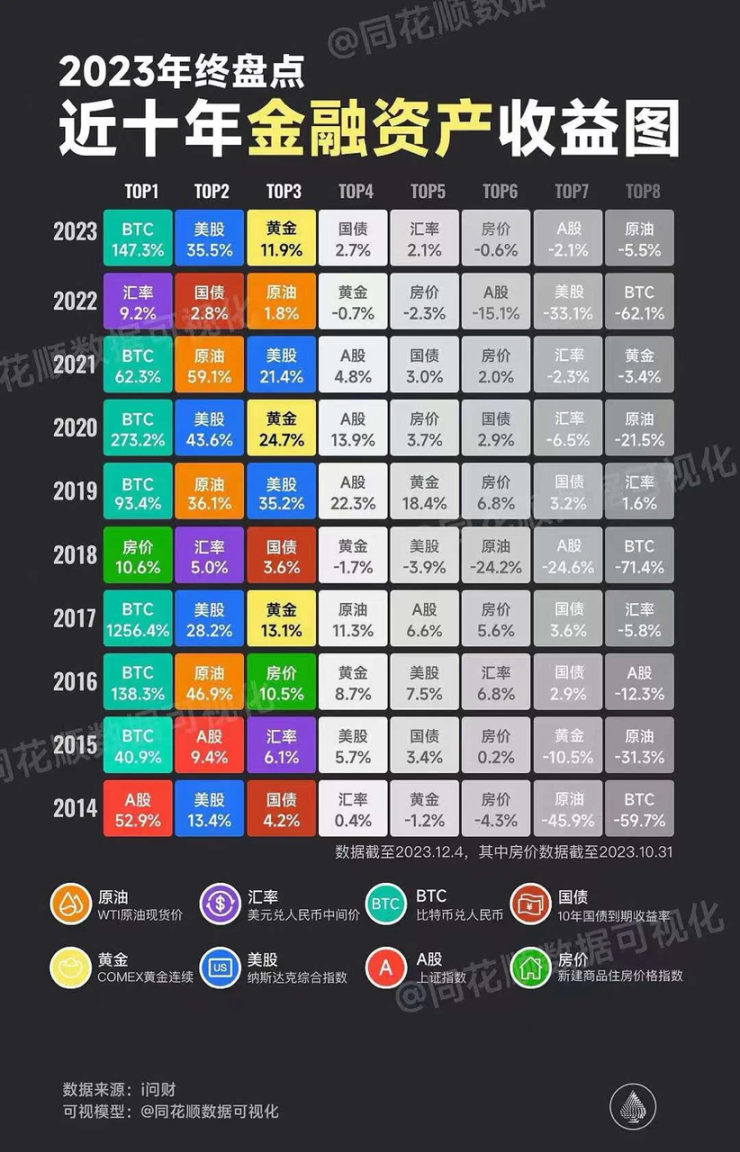 备战牛市主升浪，对本轮周期的阶段性思考