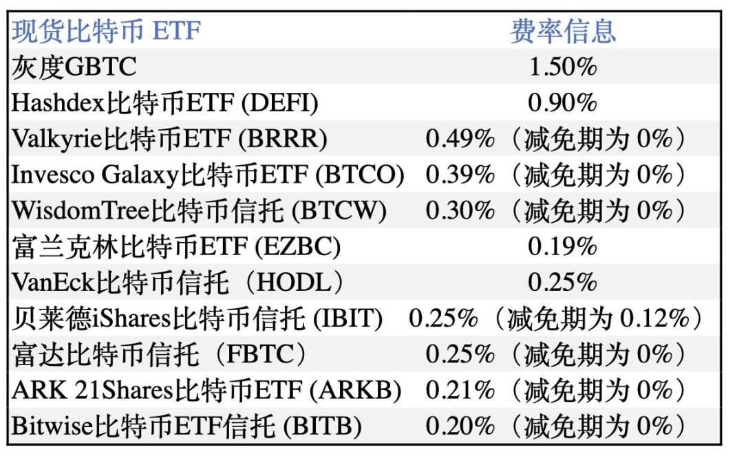 灰度申请的「比特币迷你信托」能遏制GBTC资金外流吗？