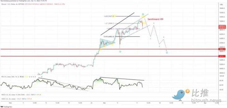 Dencun升级后ETH失守4000美元，SOL涨至两年多来最高