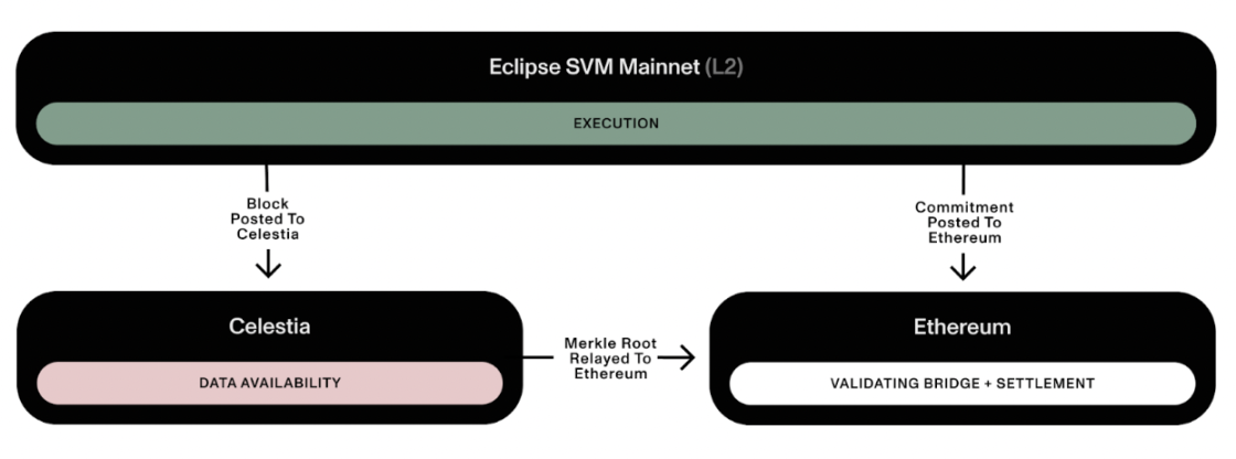 一览并行EVM四杰:Monad、Sei V2、Neon与Eclipse