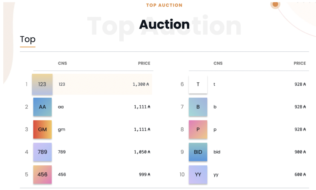 详解社交网络平台Cardano Connect，探寻Cardano生态的投资机会