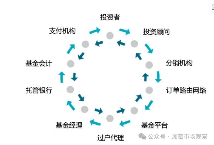 贝莱德又搞事情了,这次发了个链上基金