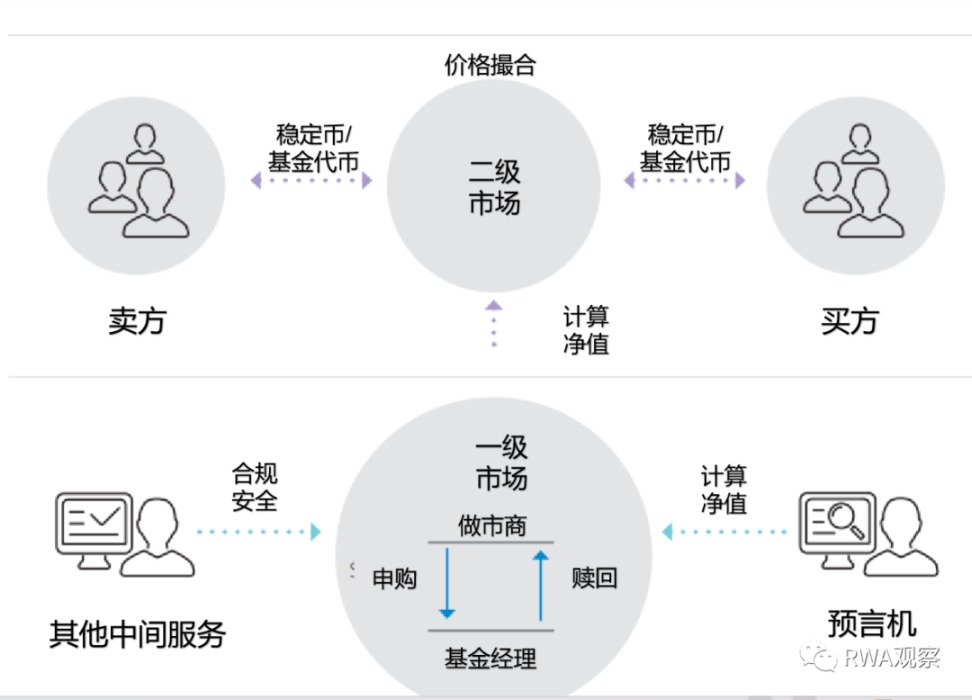 贝莱德又搞事情了,这次发了个链上基金