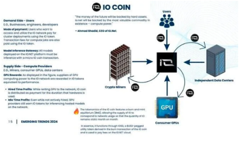 去中心化计算网络io.net研报：构建革命性GPU计算云