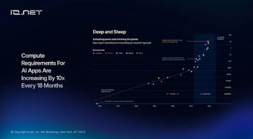 去中心化计算网络io.net研报：构建革命性GPU计算云