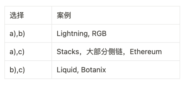 详解Stacks：十年磨一剑