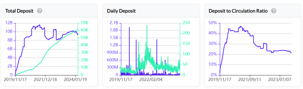 LD Capital：Nervos Network，UTXO同构的BTC L2