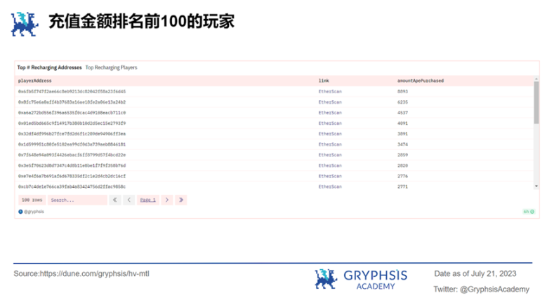 Yuga 游戏能成为 APE 的救命稻草吗？