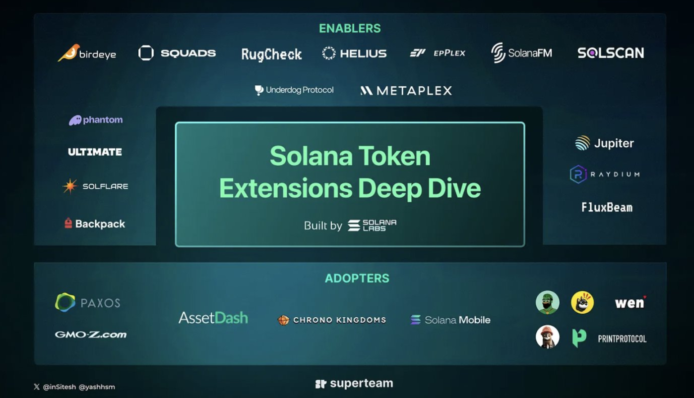 Solana新杀招?「Token Extension」如何改变游戏规则?